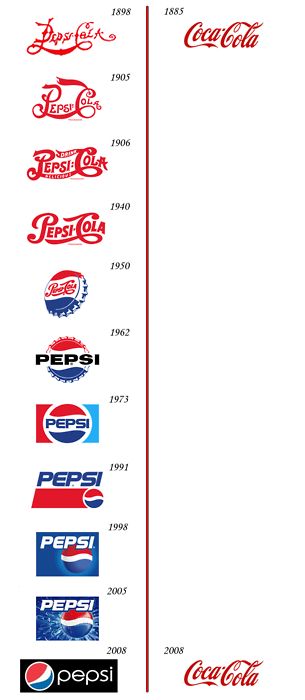 evolucion-logo-cocacola-vs-pepsi