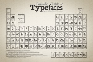Tabla Periodica de Tipografias